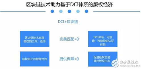 区块链技术将助力DCI体系建构互联网版权基础设施
