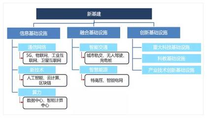 新基建如何重塑新型供应链?