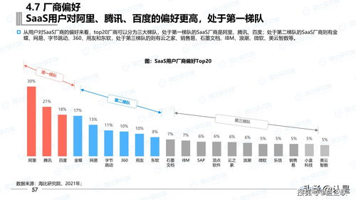 2021年中国saas市场研究报告