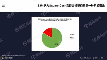 2018全球最权威的区块链行业报告