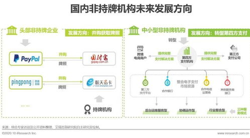 2020年中国第三方跨境支付行业研究报告